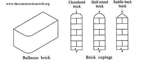 types of channel bricks